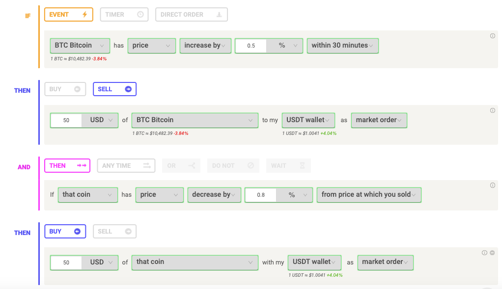 Buy And Sell Bitcoin In Range Ep Coinrule Trading Academy