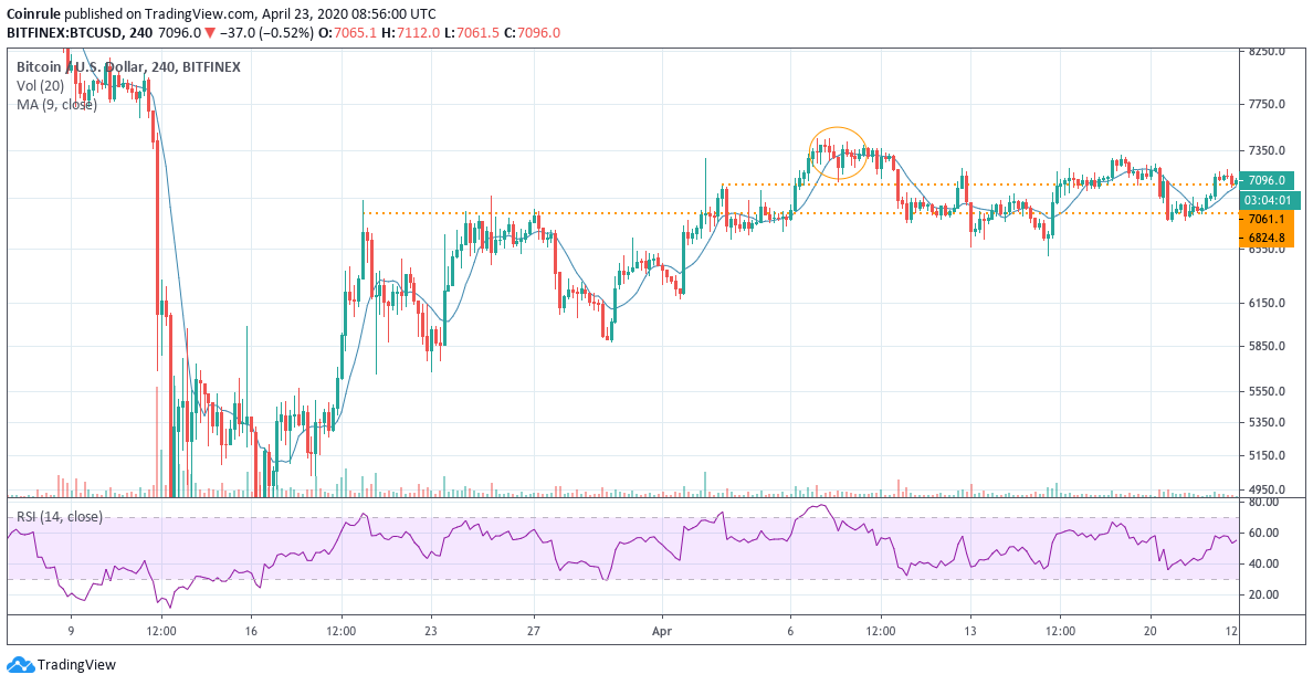 bitcoin trailing stop