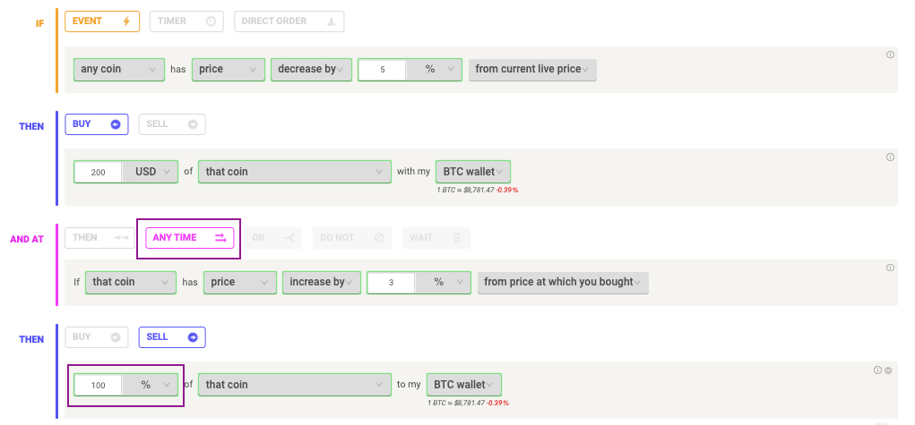 How To Set Up The Allocation Of Your Automated Trading Strategy