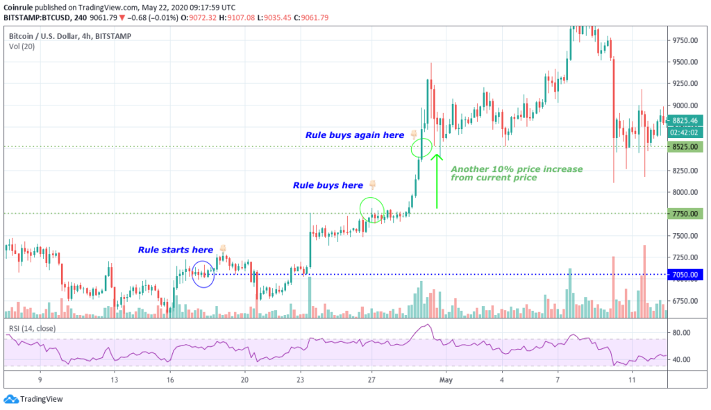 Optimize Your Trading Strategy With The Right Timeframe