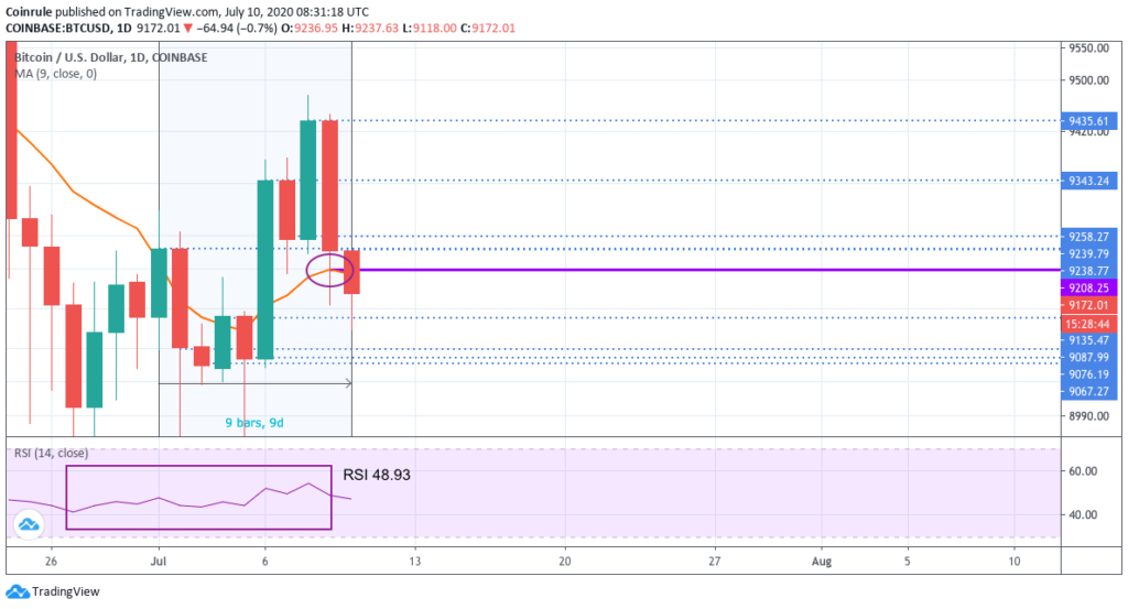 How To Calculate Technical Indicators Coinrule Trading Academy
