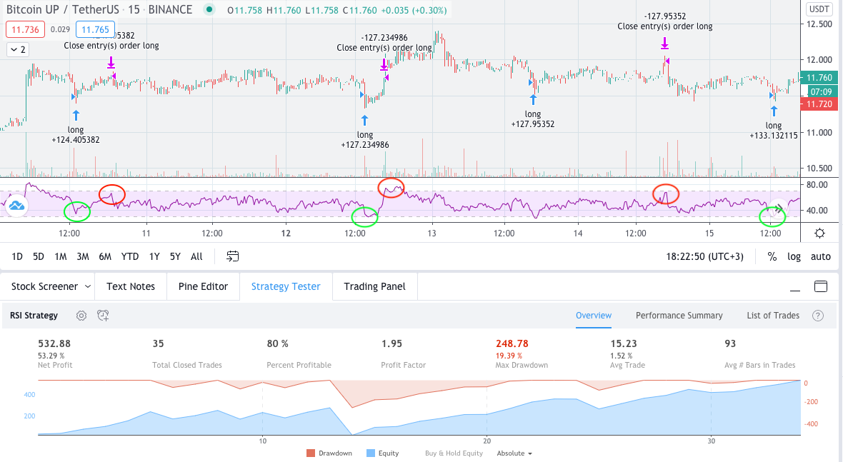 bitcoin swing trading