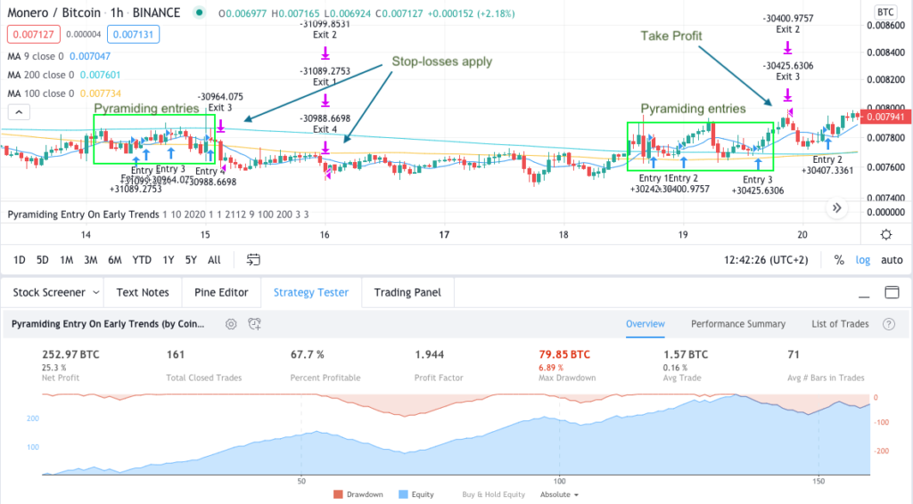 Pyramiding Entries On Early Trends - Coinrule Trading Academy